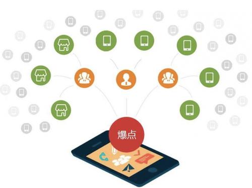 芒市为什么越来越多的企业通过软文营销来引流
